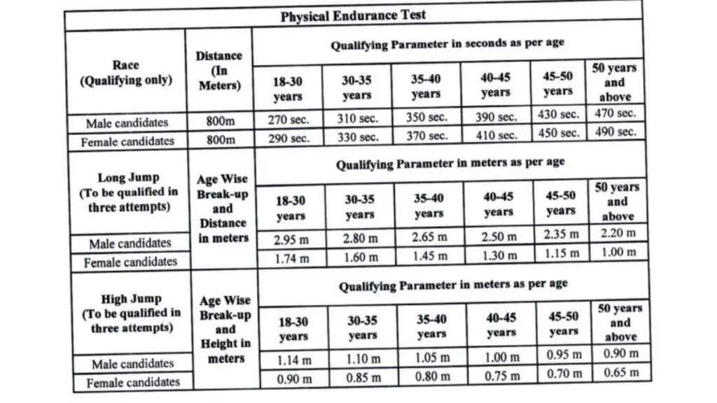 Peon Physical Endurance Test