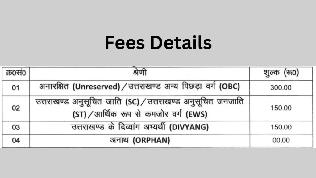 UKSSSC Recruitment Fees Details