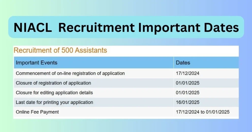NIACL Assistant Recruitment 2024 Dates