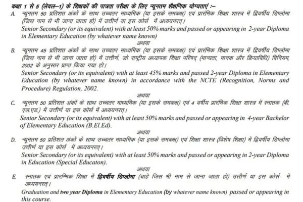REET 2024 Level I Qualification