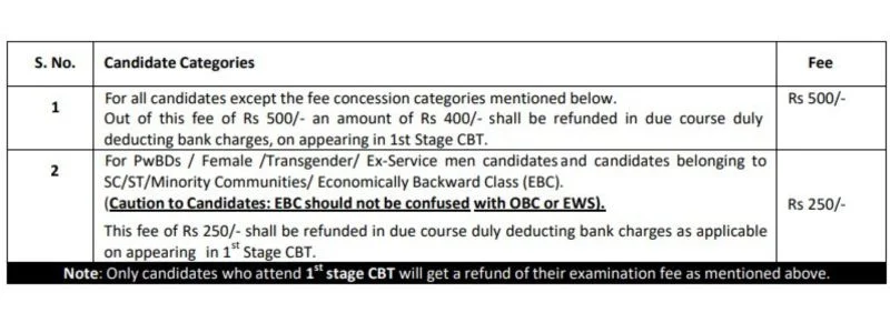 RRB Recruitment fees detail